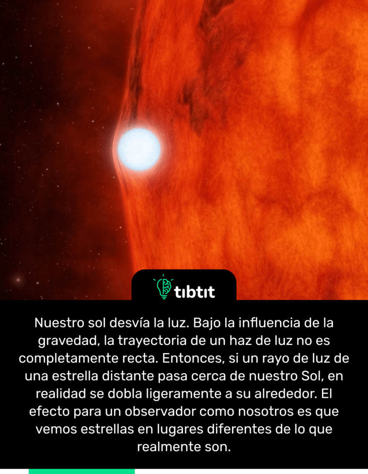 Nuestro sol desvía la luz. Bajo la influencia de la gravedad, la trayectoria de un haz de luz no es completamente recta. Entonces, si un rayo de luz de una estrella distante pasa cerca de nuestro Sol, en realidad se dobla ligeramente a su alrededor. El efecto para un observador como nosotros es que vemos estrellas en lugares diferentes de lo que realmente son.