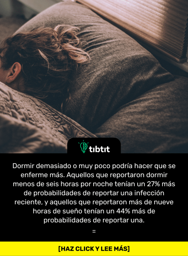 Dormir demasiado o muy poco podría hacer que se enferme más. Aquellos que reportaron dormir menos de seis horas por noche tenían un 27% más de probabilidades de reportar una infección reciente, y aquellos que reportaron más de nueve horas de sueño tenían un 44% más de probabilidades de reportar una.