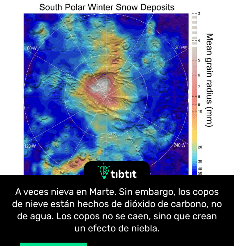 A veces nieva en Marte. Sin embargo, los copos de nieve están hechos de dióxido de carbono, no de agua. Los copos no se caen, sino que crean un efecto de niebla.