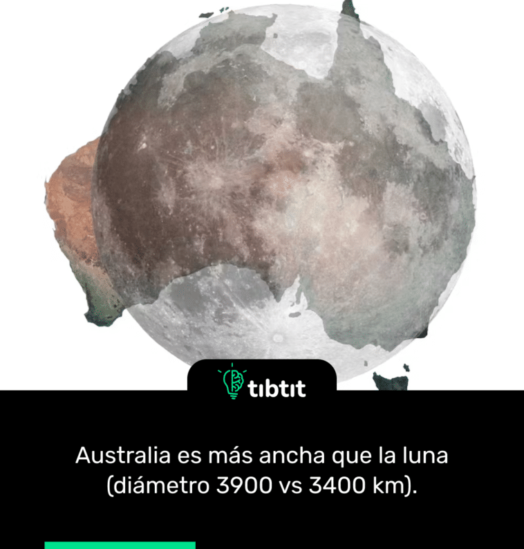 Australia es más ancha que la luna (diámetro 3900 vs 3400 km).