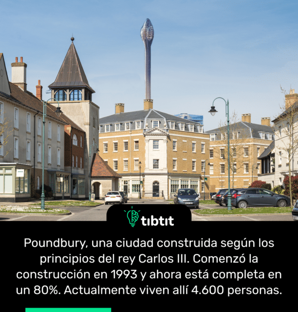 Poundbury, una ciudad construida según los principios del rey Carlos III. Comenzó la construcción en 1993 y ahora está completa en un 80%. Actualmente viven allí 4.600 personas.