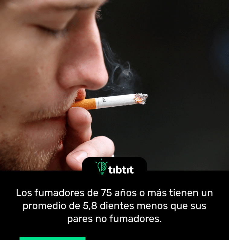 Los fumadores de 75 años o más tienen un promedio de 5,8 dientes menos que sus pares no fumadores.