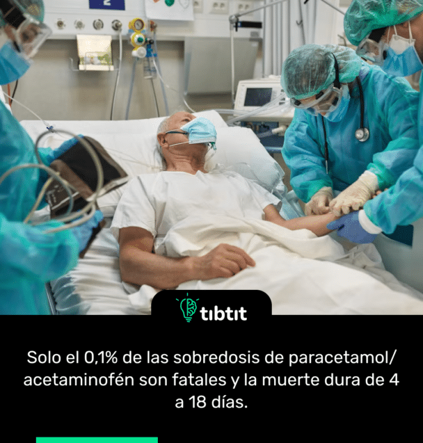 Solo el 0,1% de las sobredosis de paracetamol/acetaminofén son fatales y la muerte dura de 4 a 18 días.