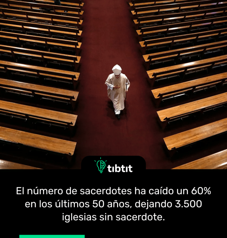 El número de sacerdotes ha caído un 60% en los últimos 50 años, dejando 3.500 iglesias sin sacerdote.