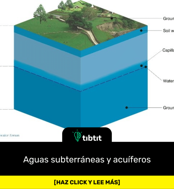 Aguas subterráneas y acuíferos