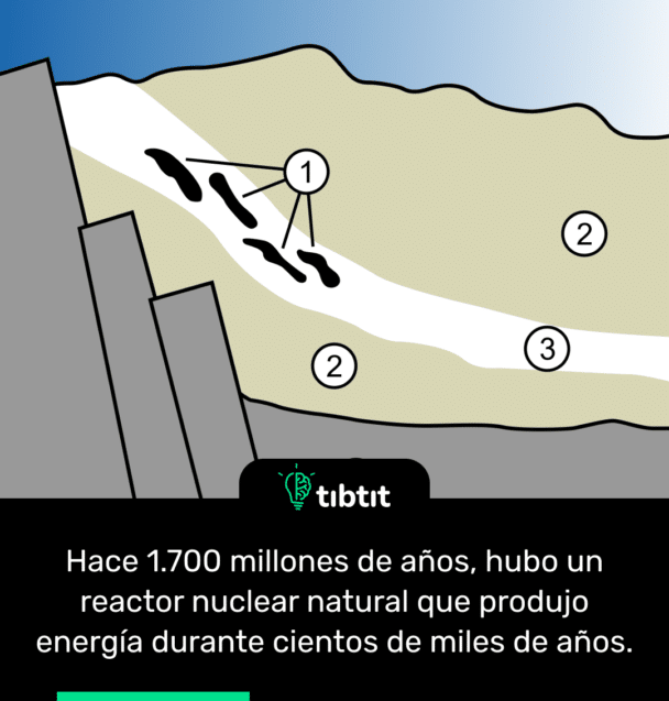 Hace 1.700 millones de años, hubo un reactor nuclear natural que produjo energía durante cientos de miles de años.