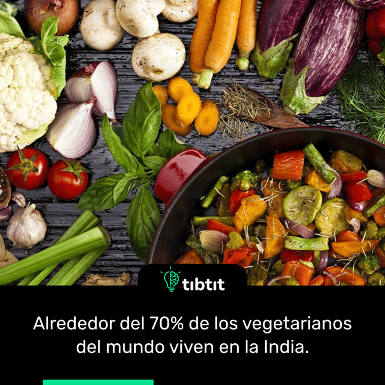 Alrededor del 70% de los vegetarianos del mundo viven en la India.